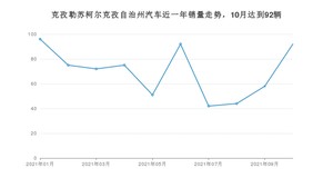 10月克孜勒苏柯尔克孜自治州汽车销量数据统计 捷达VA3排名第一(2021年)