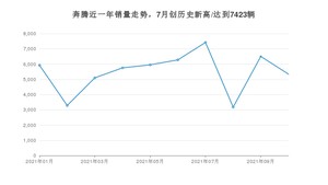 10月奔腾销量情况如何? 众车网权威发布(2021年)