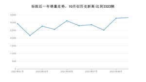 标致 10月份销量怎么样? 众车网权威发布(2021年)