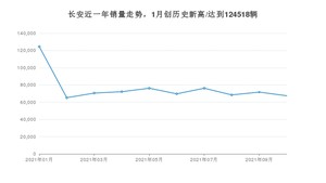 10月长安销量情况如何? 众车网权威发布(2021年)