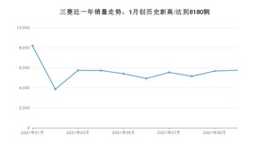 10月三菱销量情况如何? 众车网权威发布(2021年)