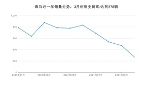 海马销量10月份怎么样? 众车网权威发布(2021年)