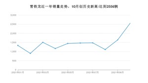 雪铁龙 10月份销量怎么样? 众车网权威发布(2021年)