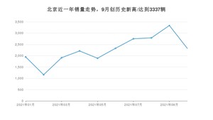 10月北京销量怎么样? 众车网权威发布(2021年)