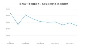 10月江淮销量情况如何? 众车网权威发布(2021年)
