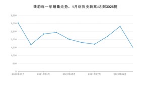 10月捷豹销量怎么样? 众车网权威发布(2021年)