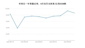 10月林肯销量怎么样? 众车网权威发布(2021年)