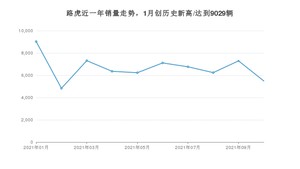 路虎销量10月份怎么样? 众车网权威发布(2021年)