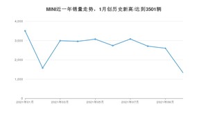 10月MINI销量情况如何? 众车网权威发布(2021年)