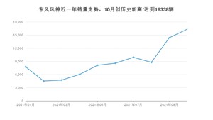 东风风神销量10月份怎么样? 众车网权威发布(2021年)