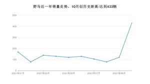 野马 10月份销量怎么样? 众车网权威发布(2021年)