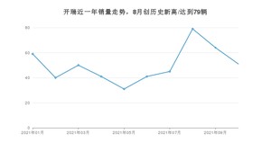 开瑞销量10月份怎么样? 众车网权威发布(2021年)