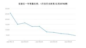 宝骏销量10月份怎么样? 众车网权威发布(2021年)