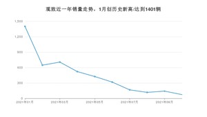 10月观致销量怎么样? 众车网权威发布(2021年)