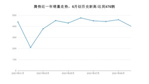 10月腾势销量怎么样? 众车网权威发布(2021年)