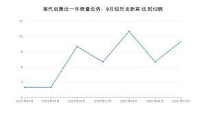 福汽启腾 10月份销量怎么样? 众车网权威发布(2021年)