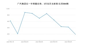 广汽集团销量10月份怎么样? 众车网权威发布(2021年)