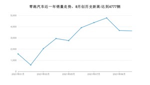 10月零跑汽车销量情况如何? 众车网权威发布(2021年)