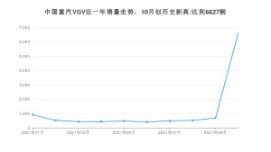 10月中国重汽VGV销量情况如何? 众车网权威发布(2021年)