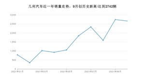 几何汽车销量10月份怎么样? 众车网权威发布(2021年)