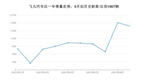 10月飞凡汽车销量情况如何? 众车网权威发布(2021年)