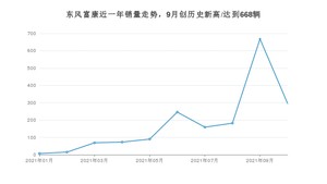 10月东风富康销量怎么样? 众车网权威发布(2021年)