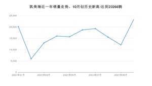 2021年10月丰田凯美瑞销量 近几月销量走势一览