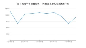 2021年10月宝马X3销量多少？ 全国销量分布如何？