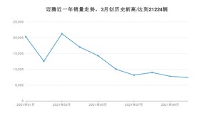 2021年10月大众迈腾销量如何？ 在中型车中排名怎么样？