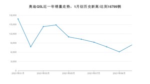 2021年10月奥迪Q5L销量如何？ 在SUV中排名怎么样？