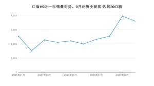 红旗H9 2021年10月份销量数据发布 共3598台