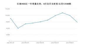 2021年10月红旗HS5销量多少？ 全国销量分布如何？