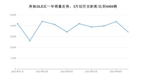 2021年10月奔驰GLE销量如何？ 在SUV中排名怎么样？