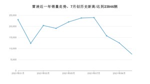 丰田雷凌 2021年10月份销量数据发布 共7433台