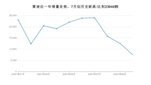 丰田雷凌 2021年10月份销量数据发布 共7433台