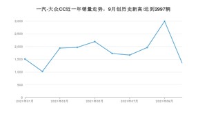 2021年10月一汽-大众CC销量 近几月销量走势一览