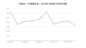 2021年10月别克君越销量多少？ 全国销量分布如何？