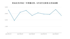 2021年10月凯迪拉克XT6销量怎么样？ 在40-45万排名如何？