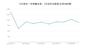 2021年10月林肯飞行家销量怎么样？ 在50-70万排名如何？