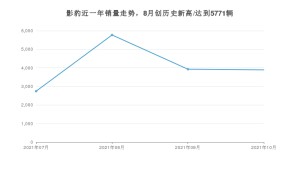 2021年10月广汽传祺影豹销量 近几月销量走势一览
