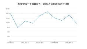 2021年10月奥迪Q7销量多少？ 全国销量分布如何？