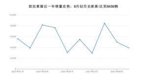 欧拉黑猫 2021年10月份销量数据发布 共3870台