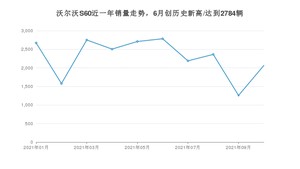 2021年10月沃尔沃S60销量如何？ 在中型车中排名怎么样？