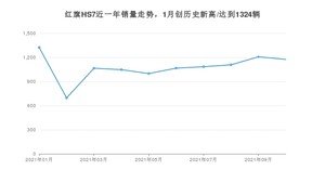 2021年10月红旗HS7销量怎么样？ 在25-30万排名如何？