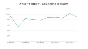 大众辉昂 2021年10月份销量数据发布 共890台