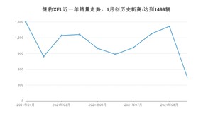 2021年10月捷豹XEL销量如何？ 在中型车中排名怎么样？