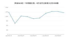 2021年10月奔驰GLS销量如何？ 在SUV中排名怎么样？