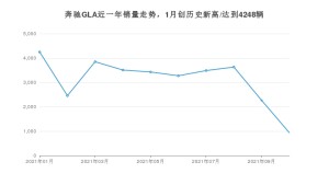 2021年10月奔驰GLA销量 近几月销量走势一览