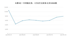 2021年10月名爵5销量怎么样？ 在5-10万排名如何？