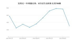 2021年10月路虎发现销量 近几月销量走势一览